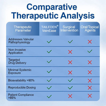 🇺🇸👨‍⚕️✅TAILEDEN® VeinEase Microneedle Care Patch⚡Instant Relief, Long-Term Results